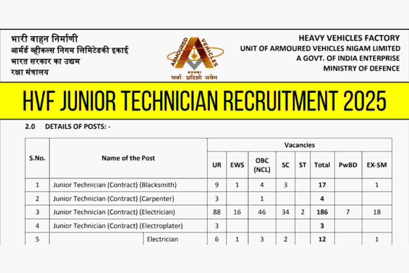 HVF Junior Technician Vacancy 2025