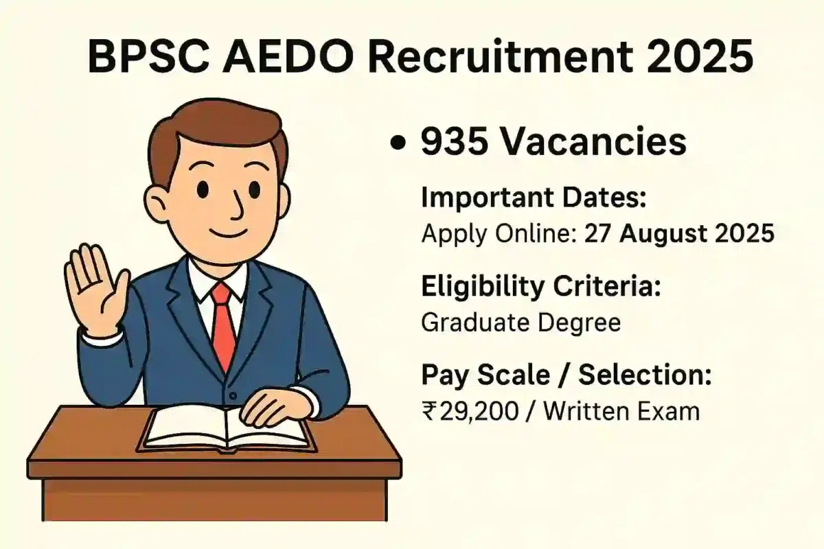 BPSC AEDO Bharti 2025: Online Form, Eligibility, Vacancy Details